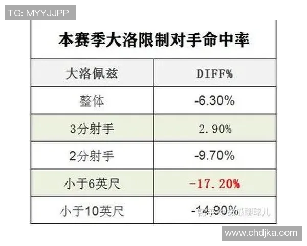 TES战队防守策略分析与比赛表现的得失评估