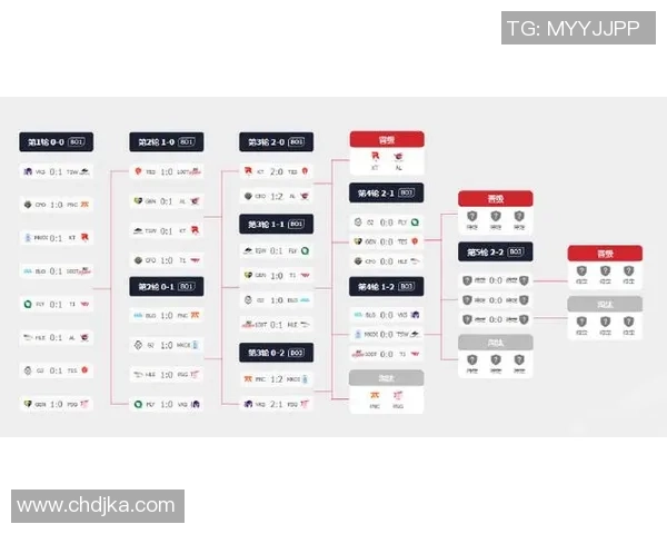 最新英雄联盟赛季节奏排行榜前十名BLG强势领跑引发关注